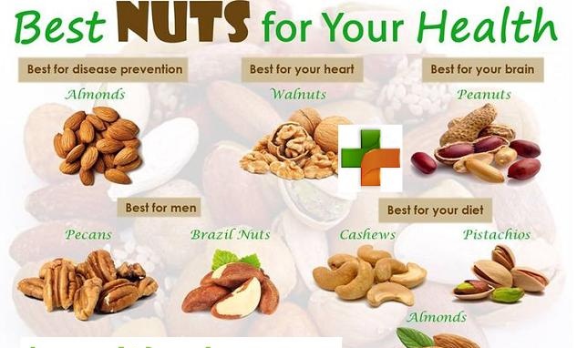 Ăn các loại hạt để tăng cường sức khỏe