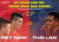 Kết quà Minigame dự đoán tỉ số bóng đá