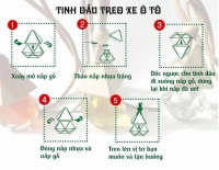 Hướng dẫn sử dụng tinh dầu treo xe